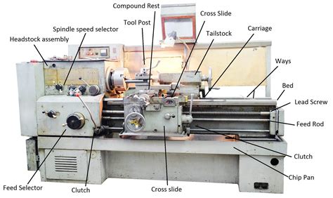 tornos lathe parts